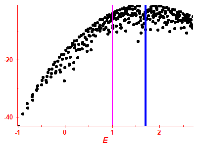 Strength function log